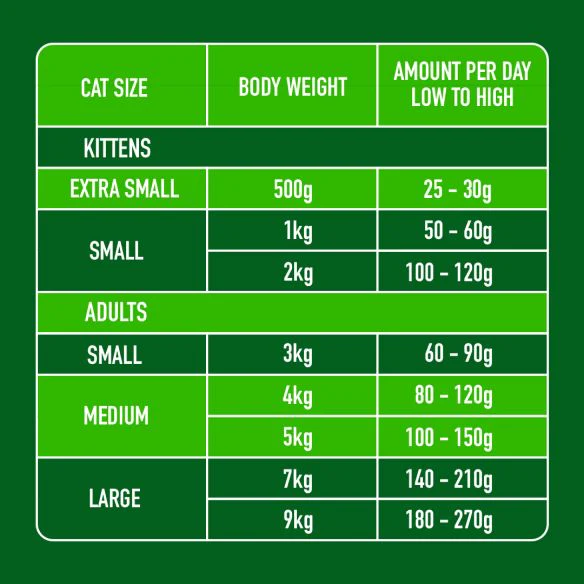 Nutriment lamb - Image 4