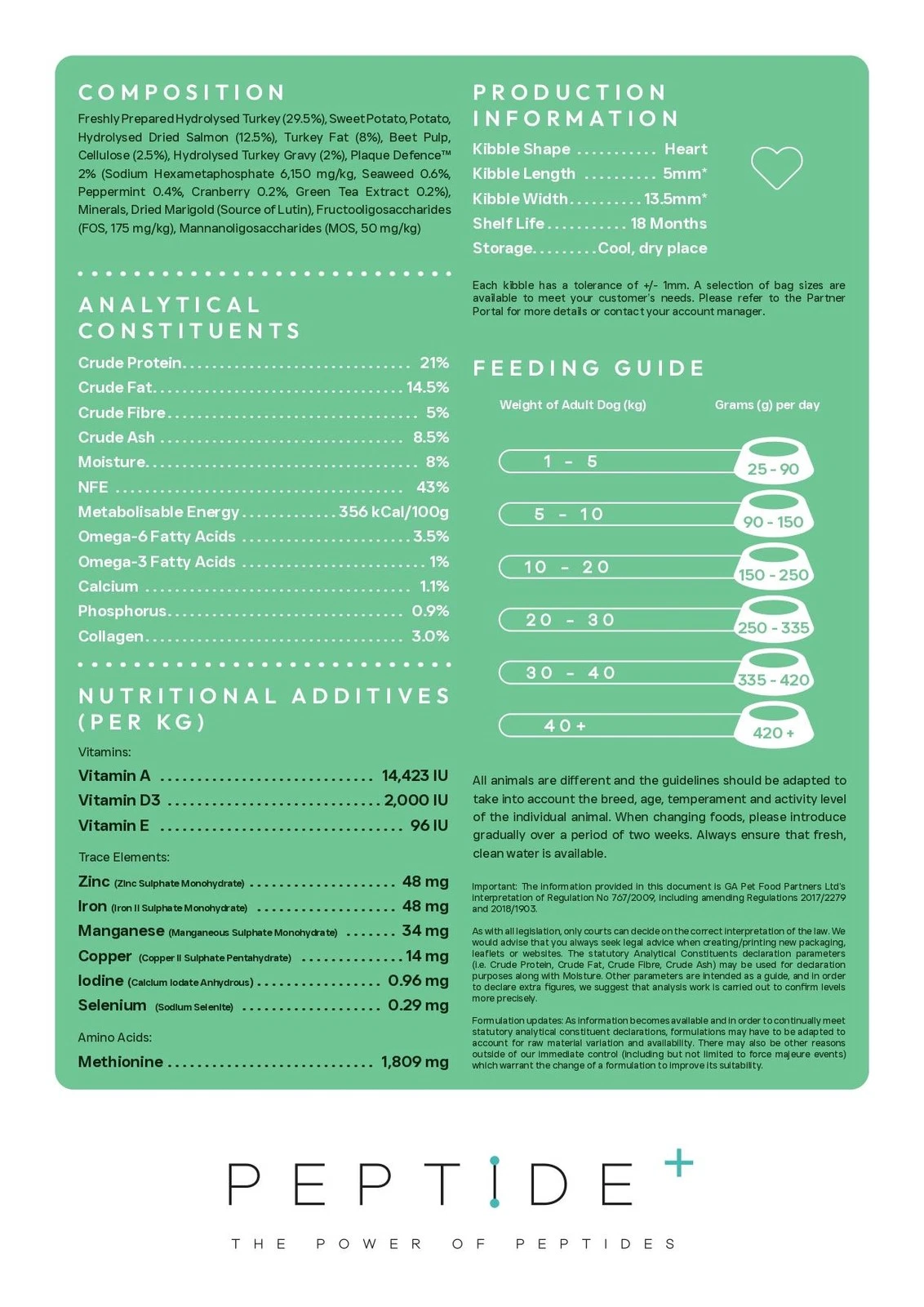 Peptide plus dental care vet approved - Image 5